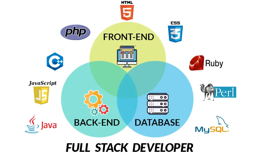developpeur full stack