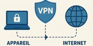 VPN